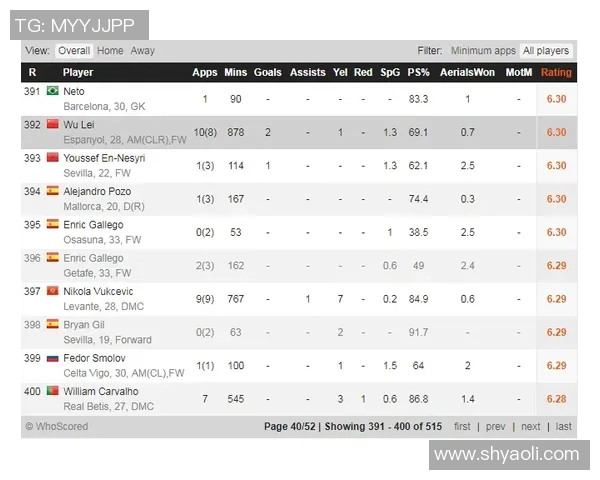 西甲联赛球员评分网站推荐及使用指南